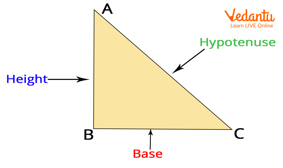 Sides of right angle triangle