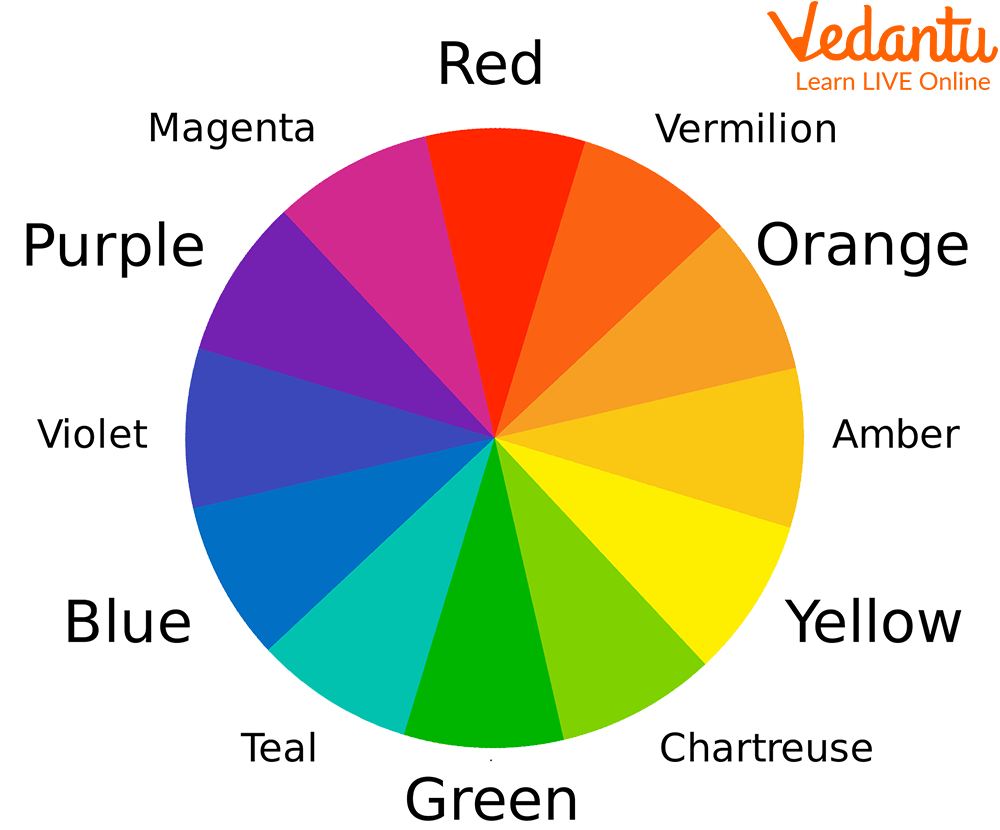 Colour Wheel