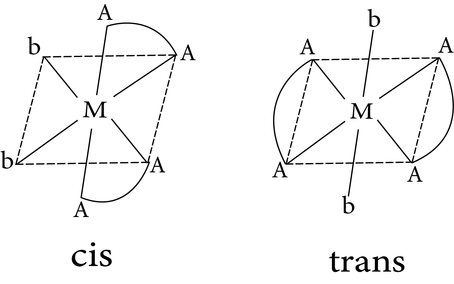 Geometrical isomerism in complex