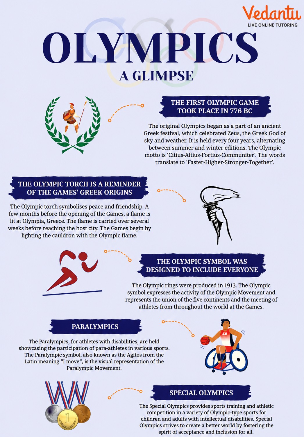 Read the information given below in the infographic..png