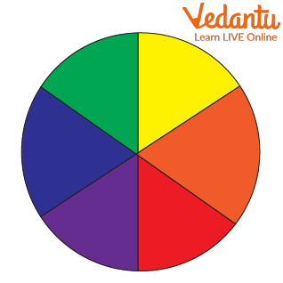 Colour wheel