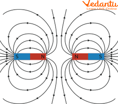 Magnetic field lines