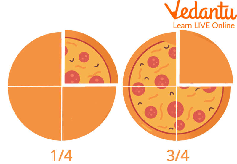 Fractions