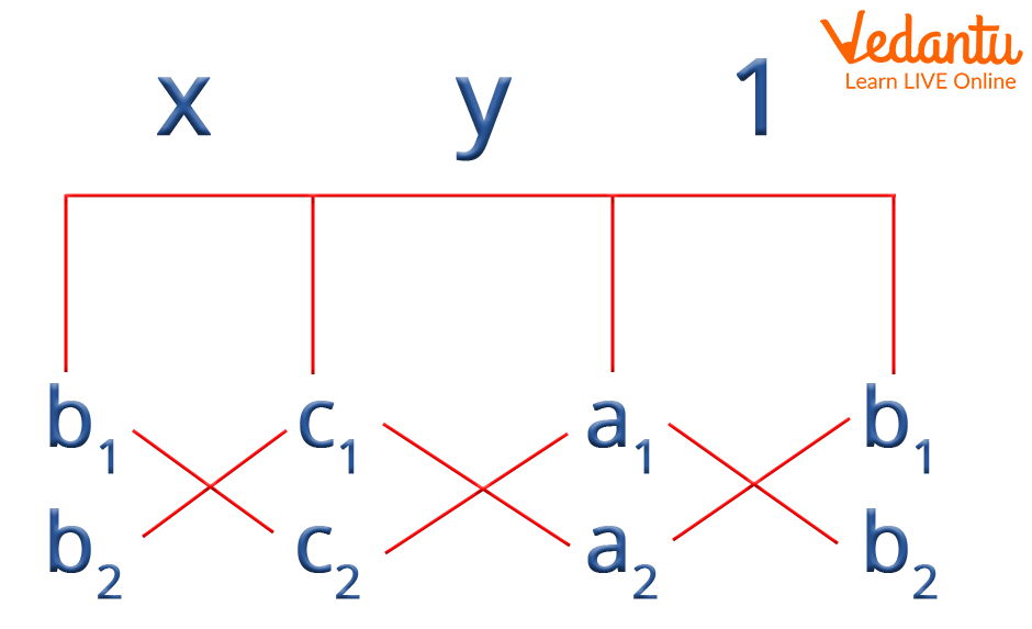 Cross-Multiplication formula