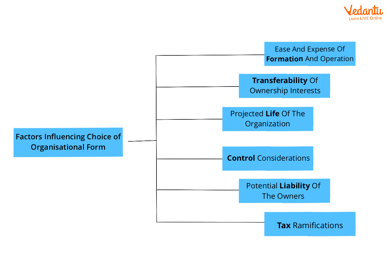 Factors affecting the choice of form of business