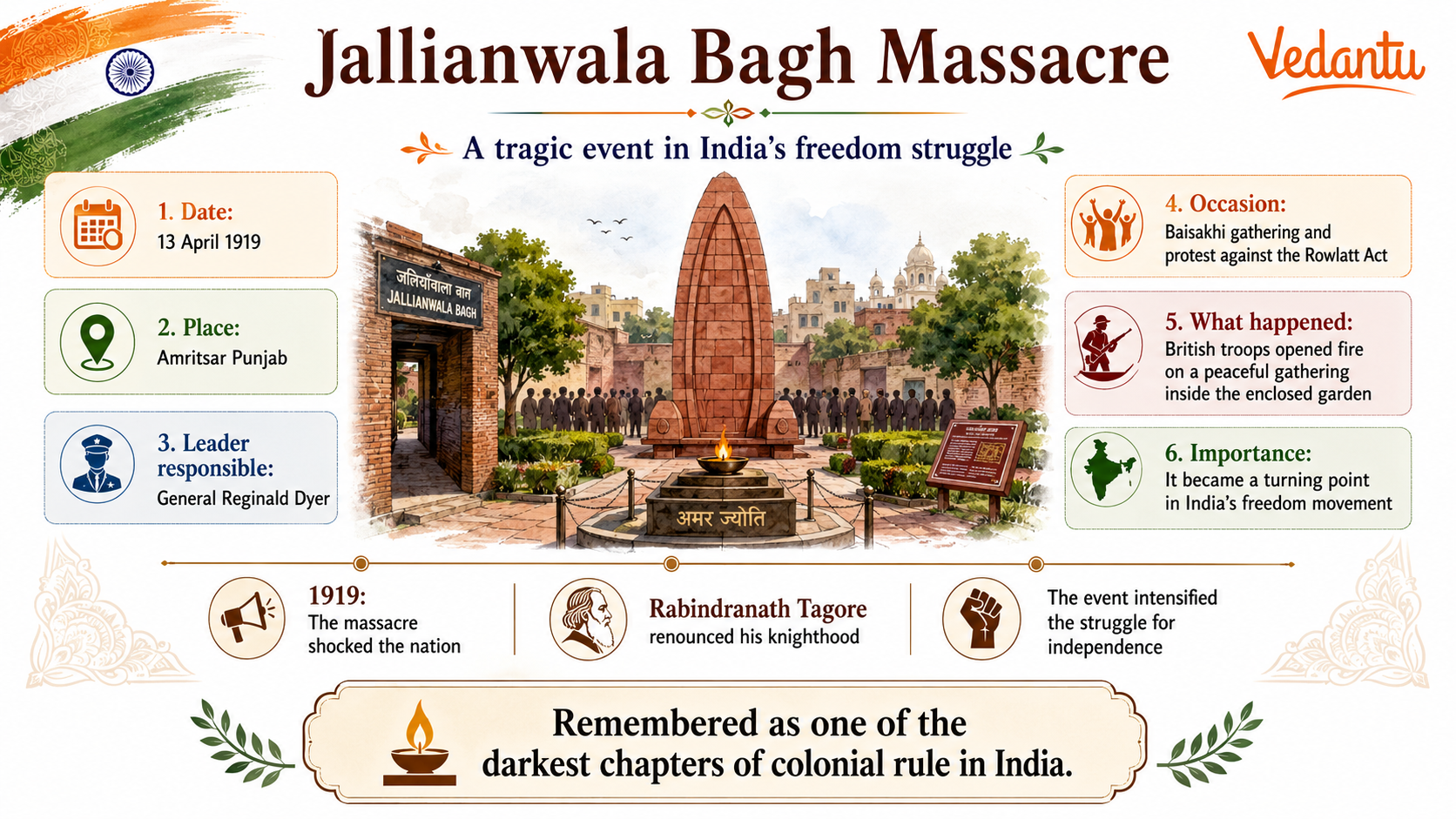 Jallianwala Bagh Massacre
