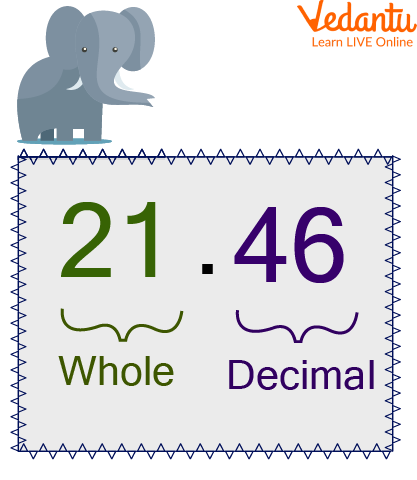 Decimal Number Example