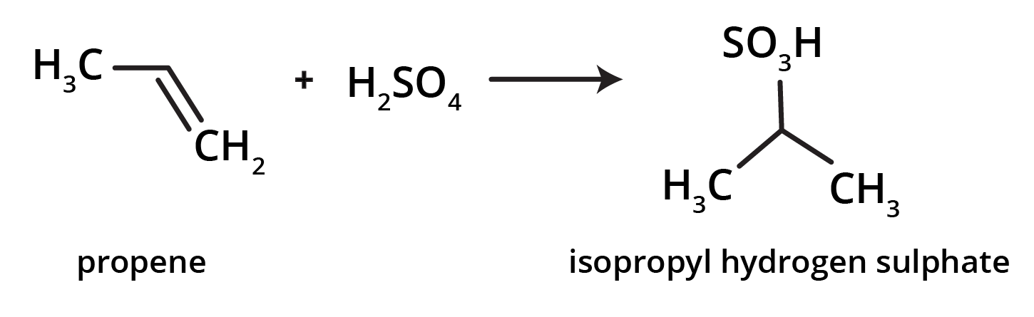 Reaction of Sulphuric Acid of Propene