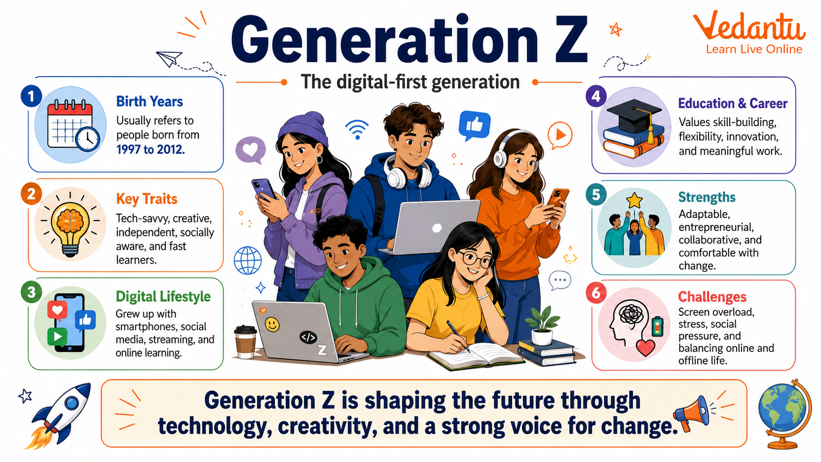 Generation Z