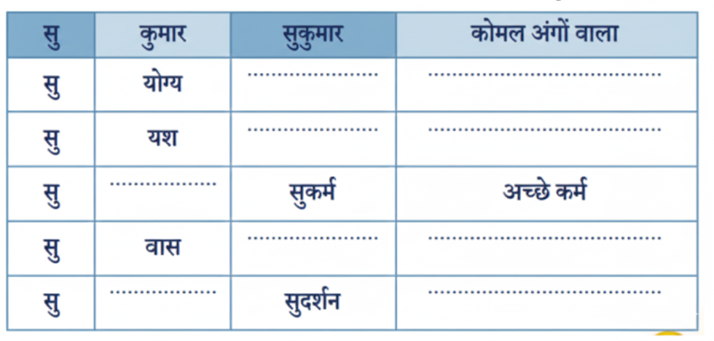 नए शब्द बनाइए और उनके अर्थ खोजिए