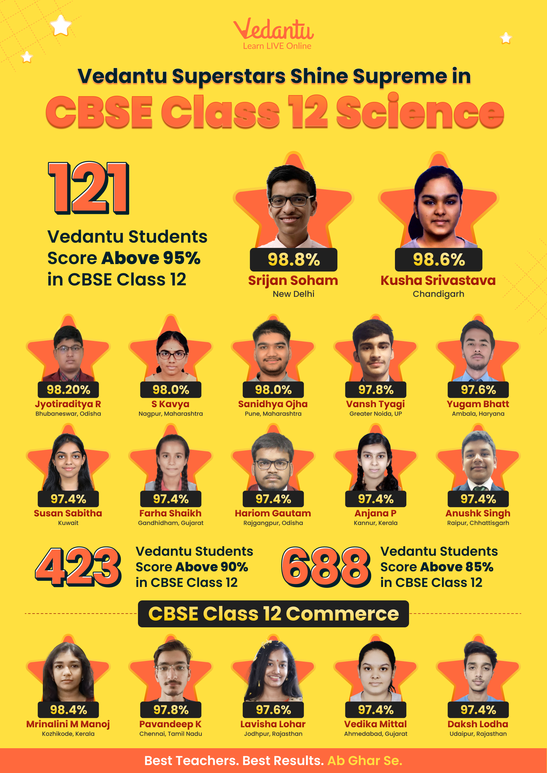 Vedantu Shining Stars of Class 12 CBSE 2023