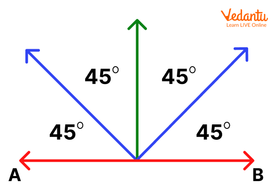 A picture of a 45 degree angle