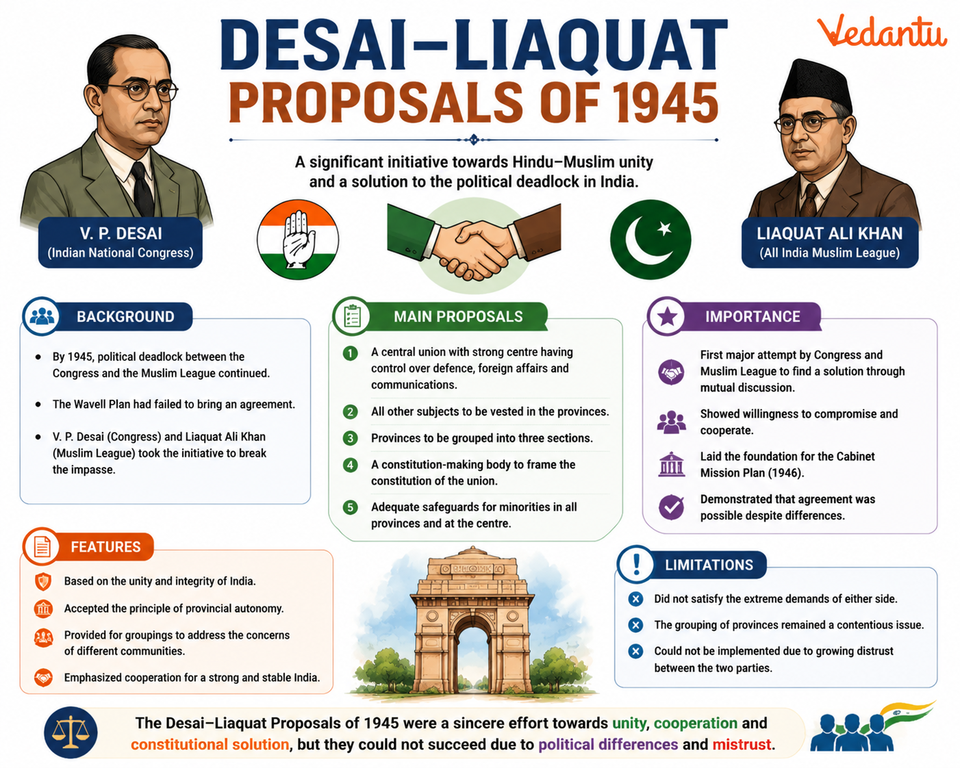 Desai–Liaquat Proposals of 1945