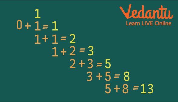 Fibonacci Pattern Example