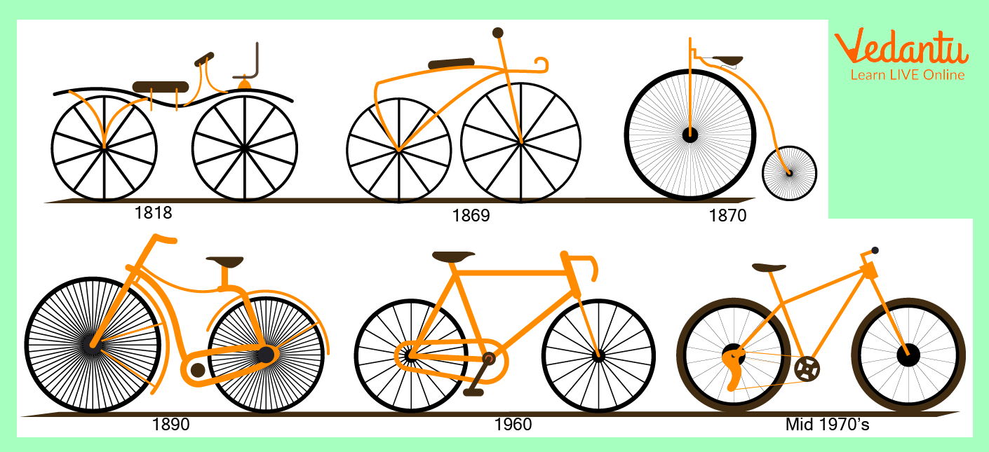 Evolution of Bicycle From Beginning to Present