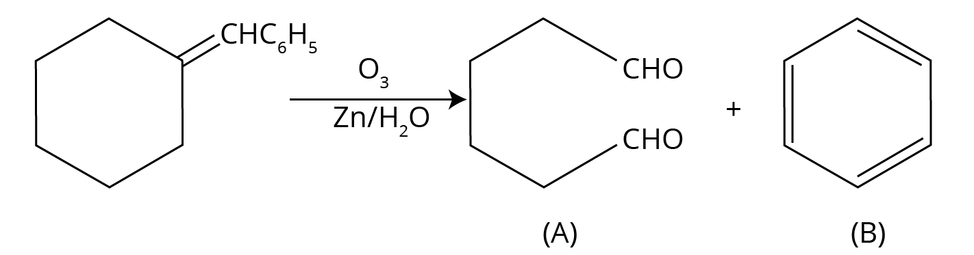 The position of equilibrium lies largely on the right hand side for most aldehydes and to the left hand side for most ketones