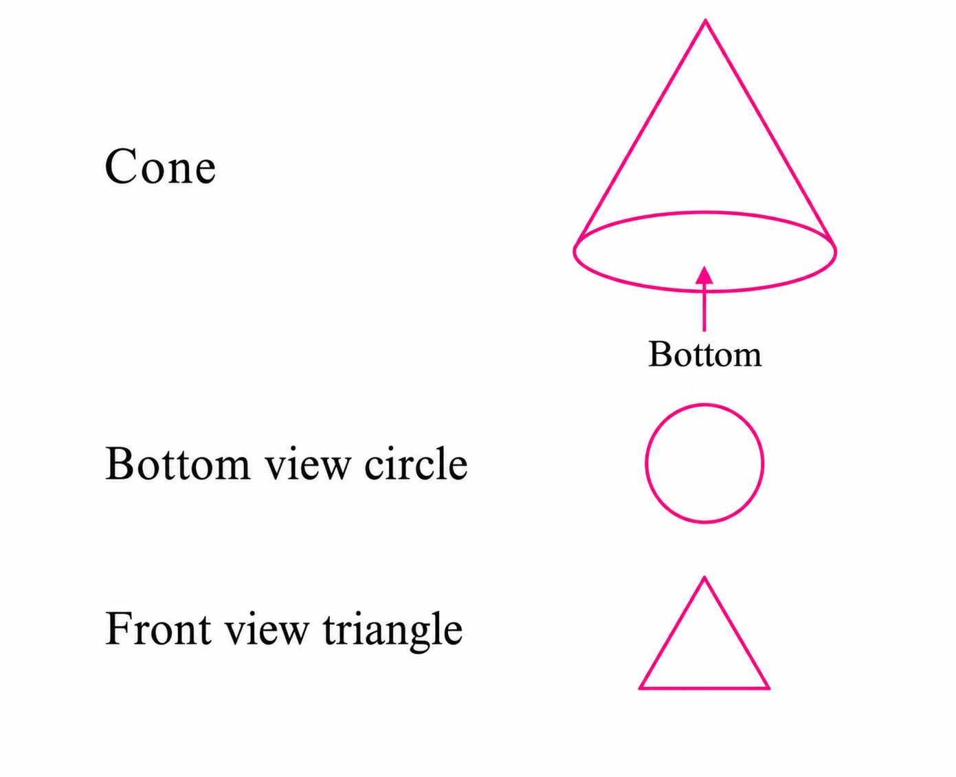 A solid with a rectangular profile from one viewpoint and a circular profile from another viewpoint..png