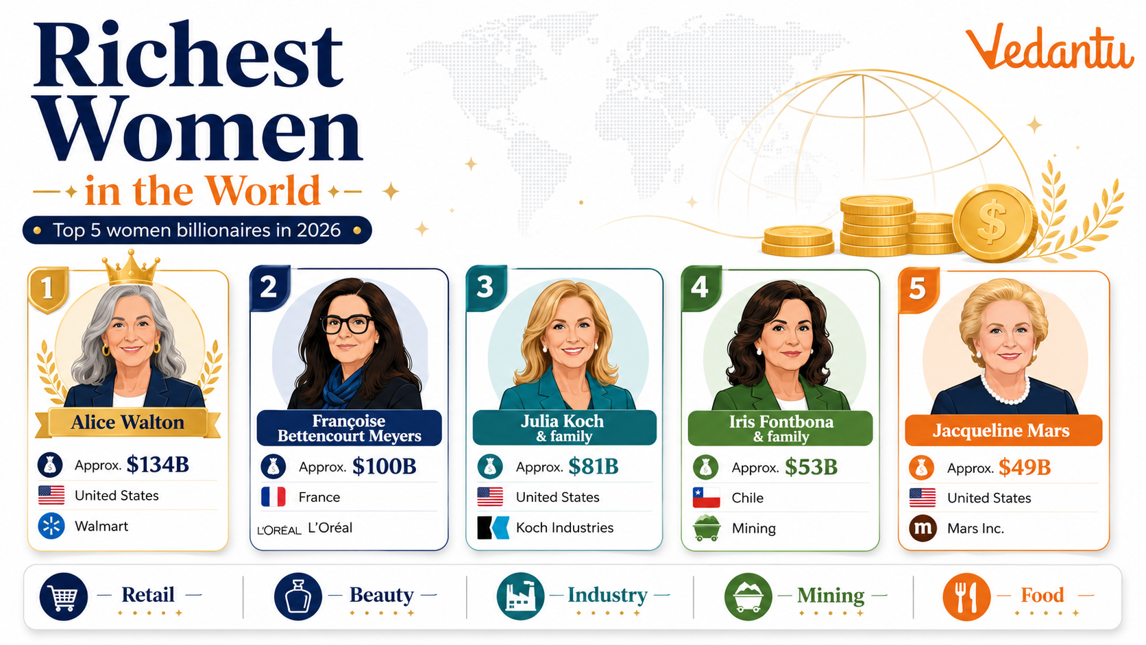 Richest Women in The World