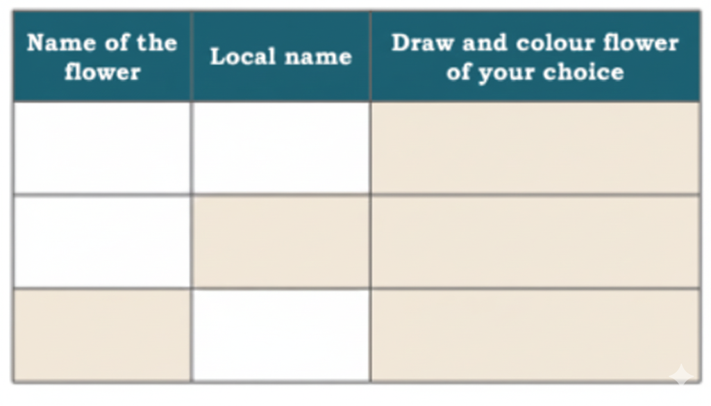 Write names of five colourful flowers in your area