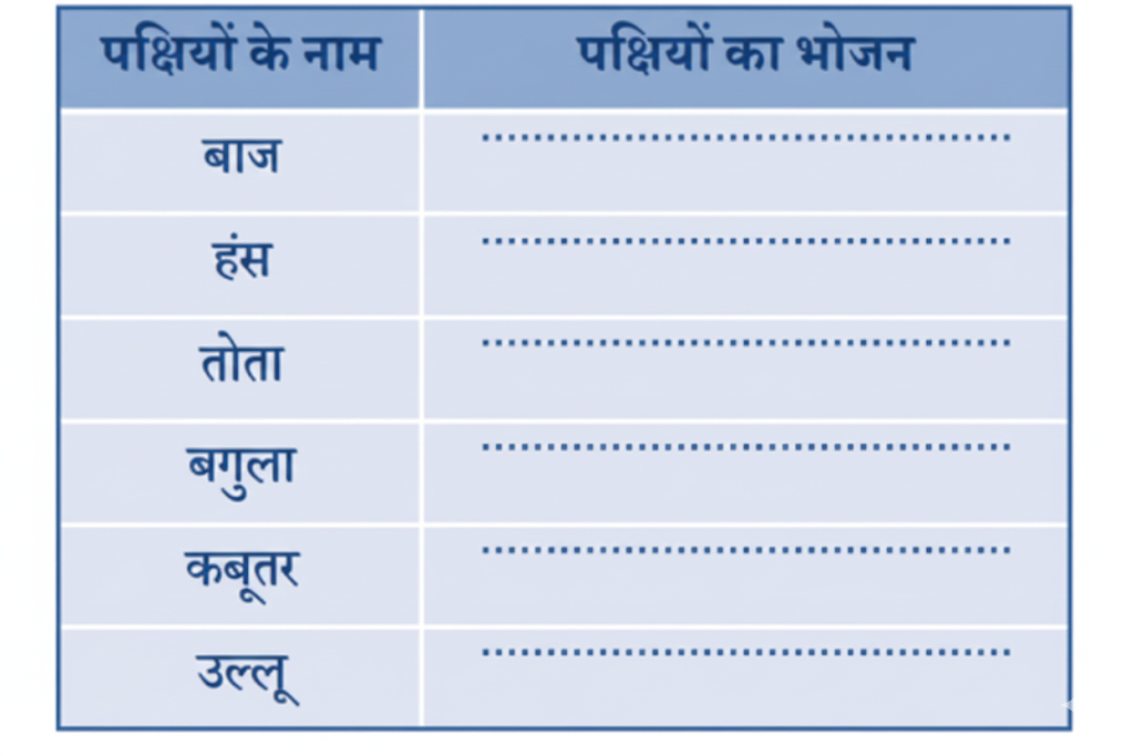 पक्षियों के नाम