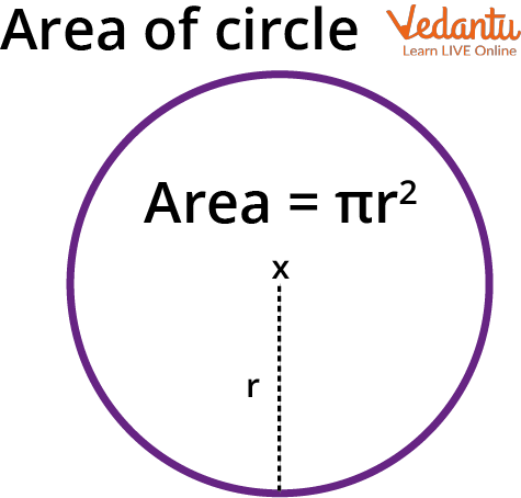 The circumference of a circle is 264 cm.Find its area.