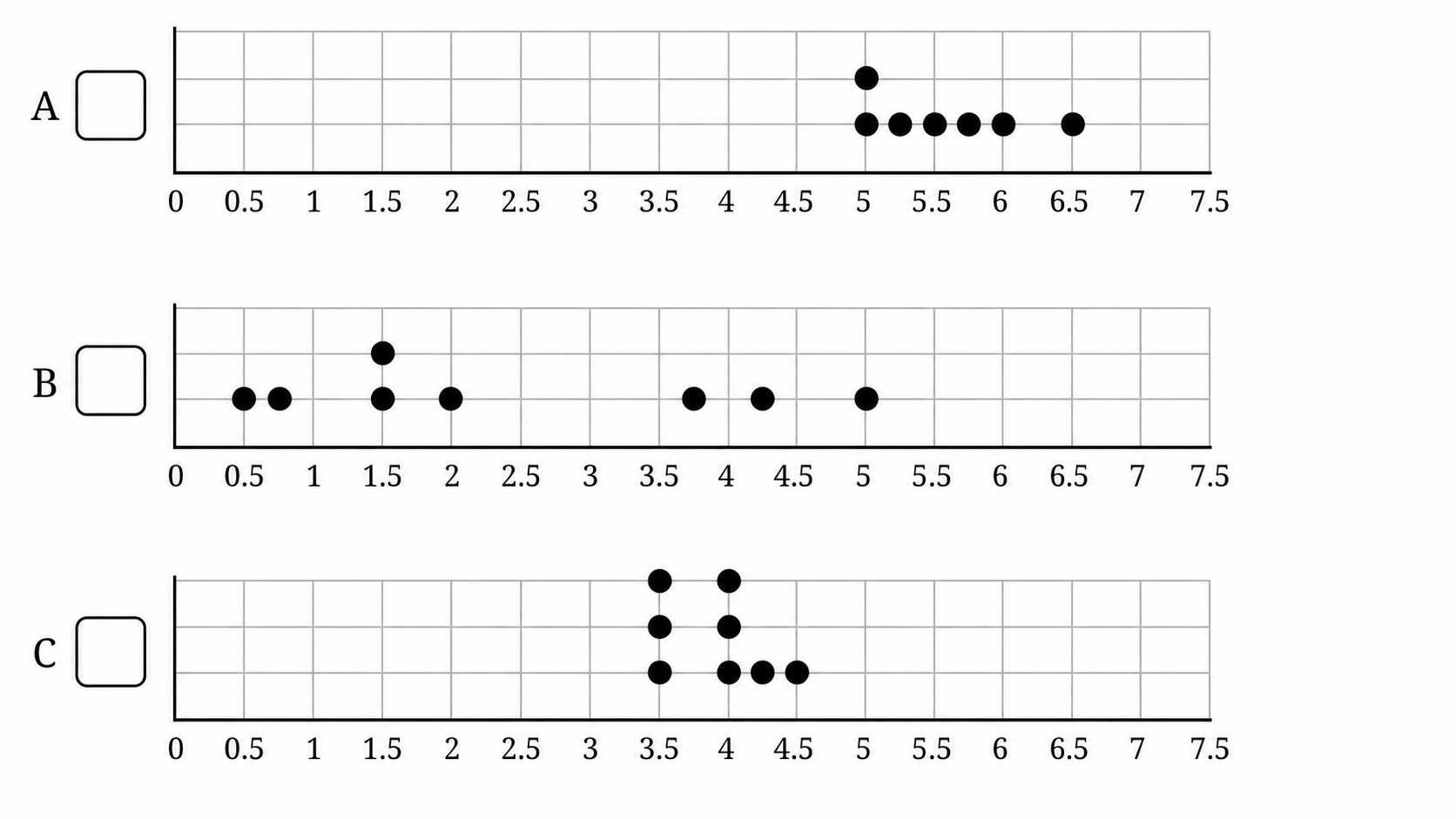 The three dot plots below show the lengths, in minutes, of songs of different albums. Which of these has a mean of 5.57 minutes.png