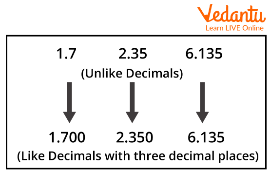 Converting Unlike to Like Decimal