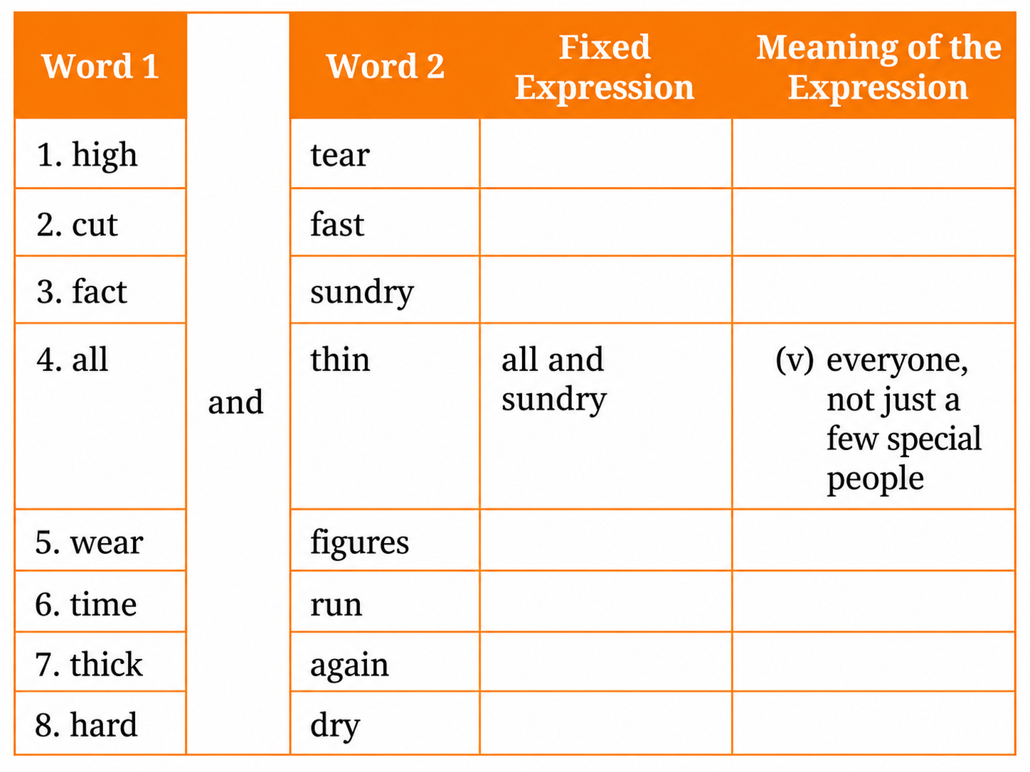 The shortest expression comes first. For example, bread and butter.png