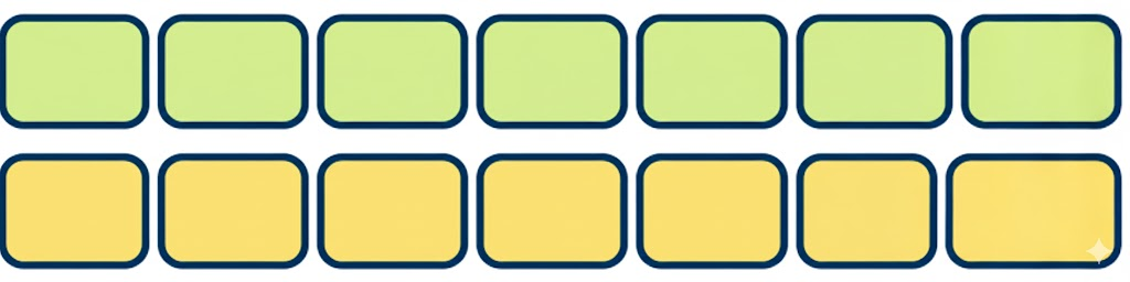 You are given two sets of number cards numbered from 1-9. Place a number card in each box below to get the (a) largest possible sum, (b) smallest possible difference of the two resulting numbers.