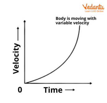 Velocity-Time Graph for a Body in Non-Uniform Motion