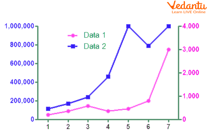 Double Bar Graph