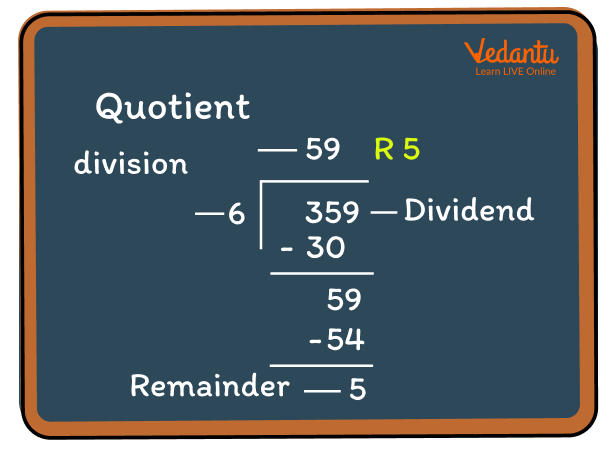 Rule for division