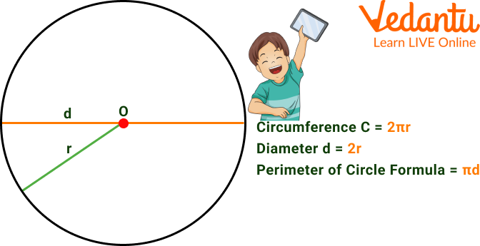 Perimeter of Circle Formula