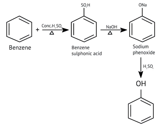 Preparation of phenol