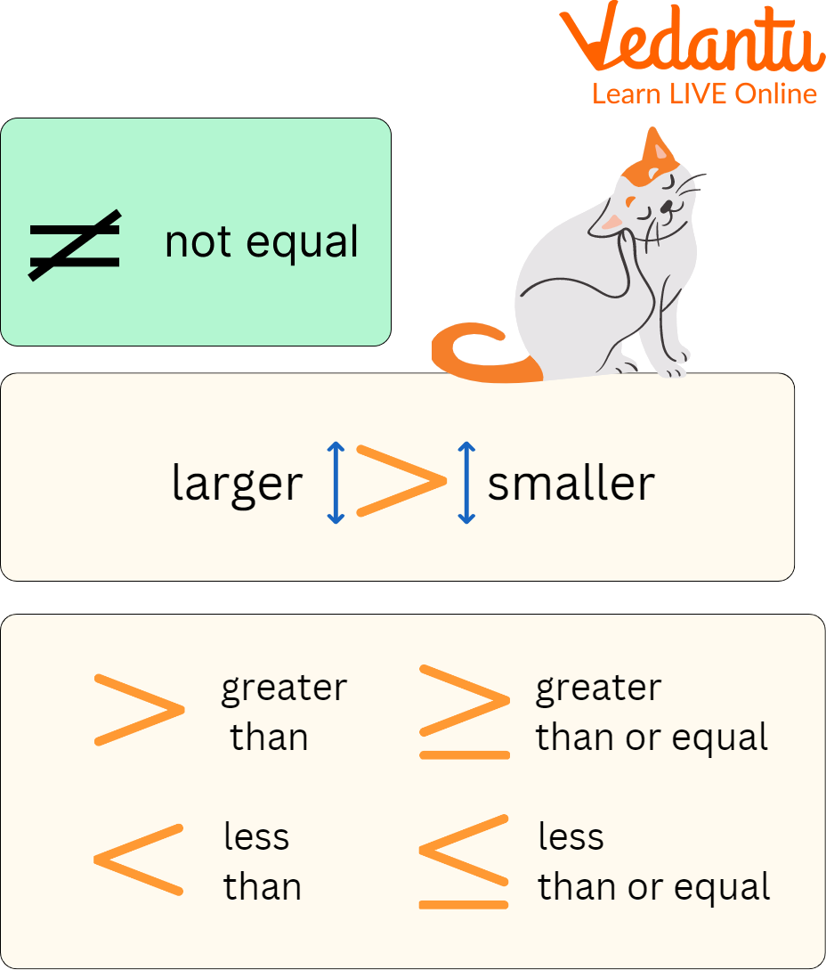 Symbols Used in Inequalities