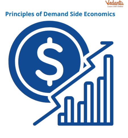 Principles of Demand Side Economics