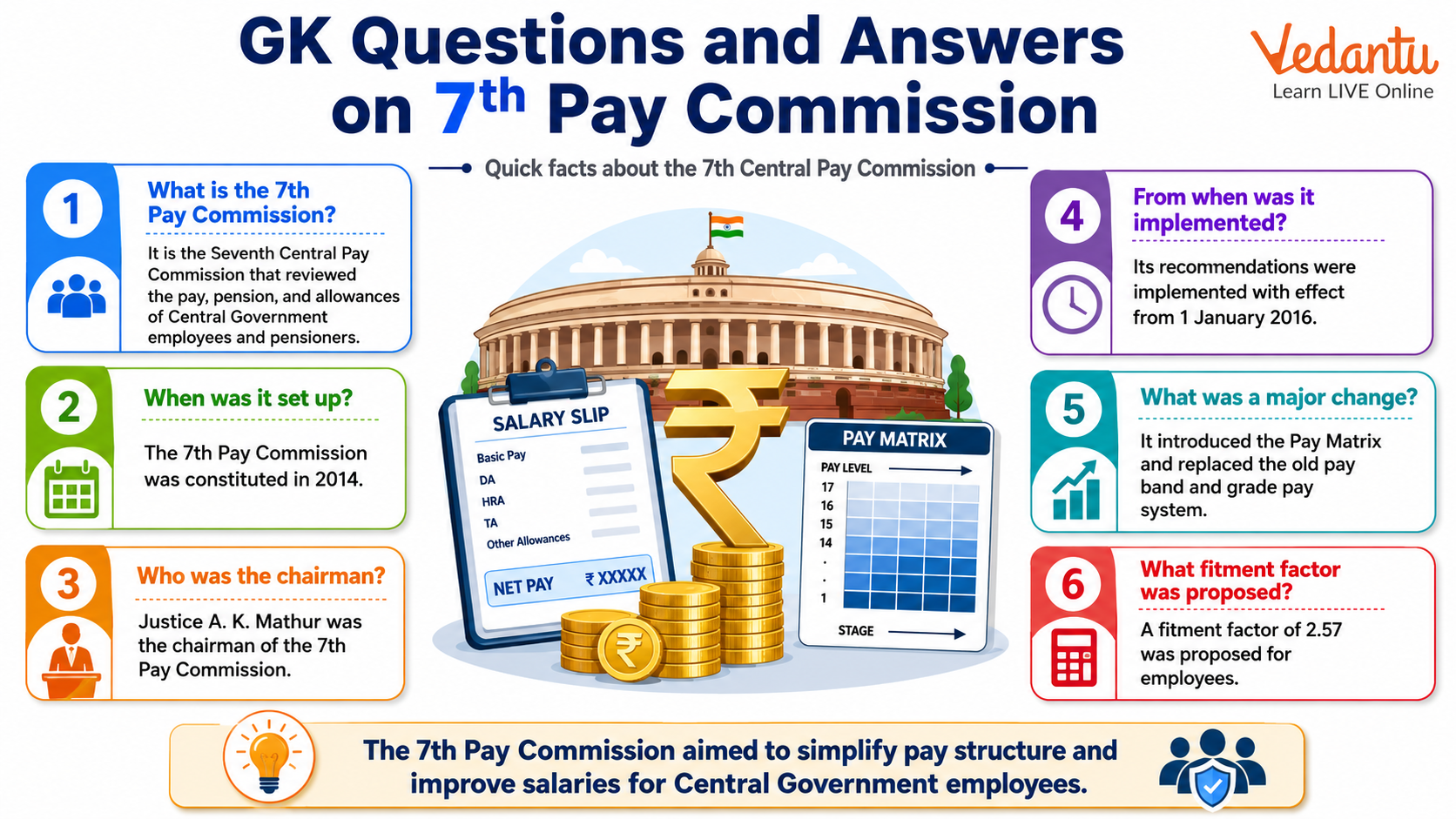 Gk Questions and Answers on 7Th Pay Commission