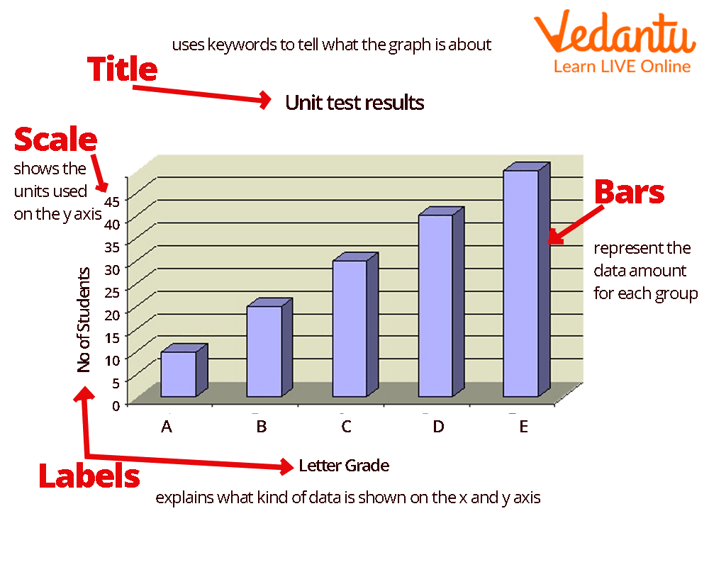 Bar Graph Parts