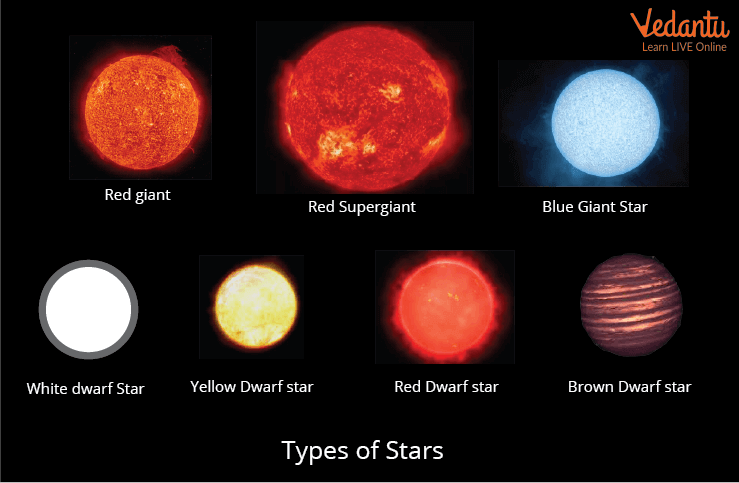 Types of Stars