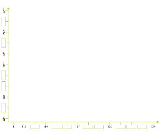 Fill in the blanks spaces on the number line given at the edge of the page.
