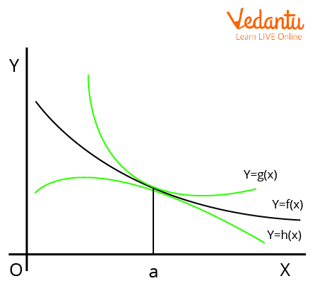 Squeeze Theorem