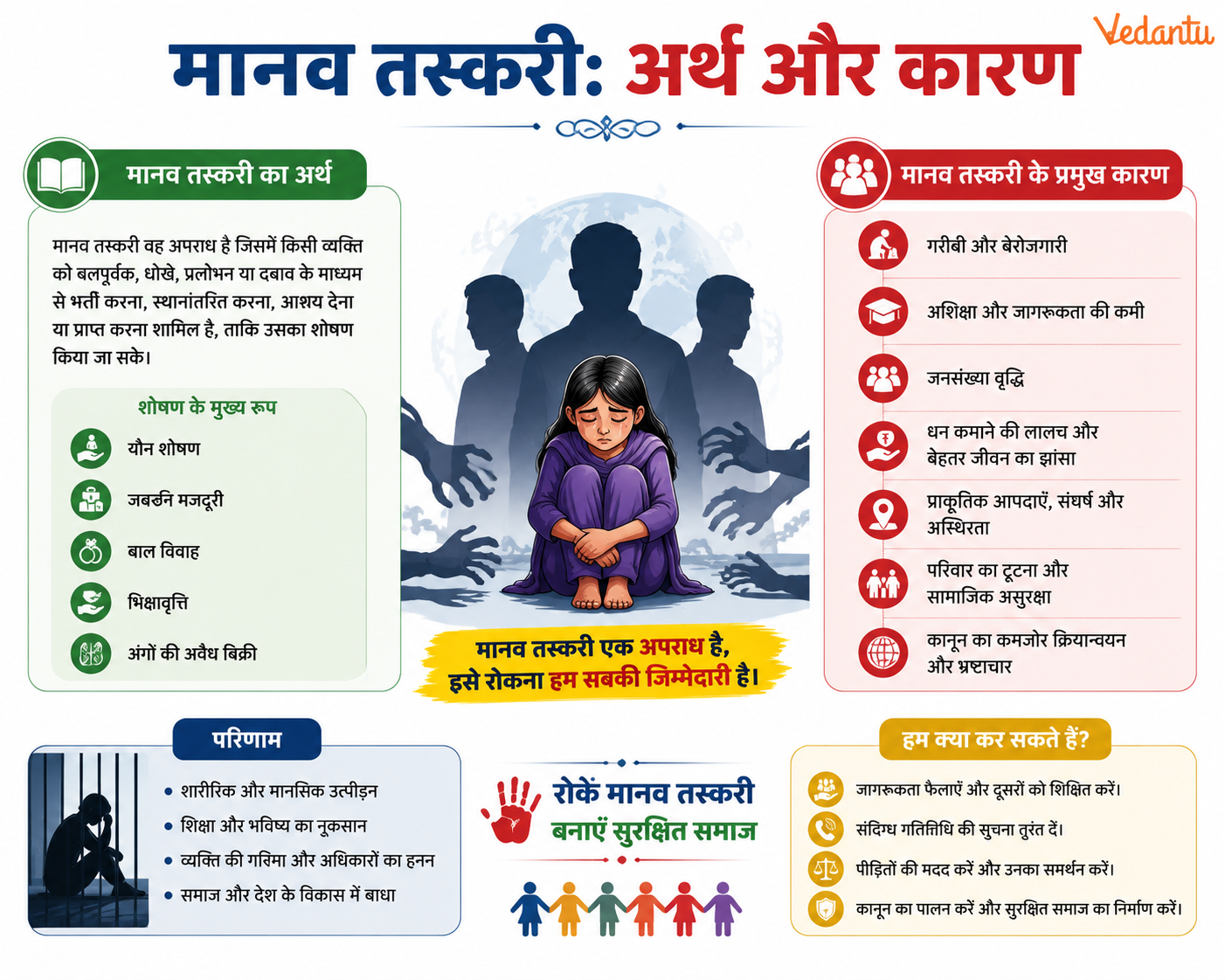 Meaning and Reasons of Human Trafficking in Hindi
