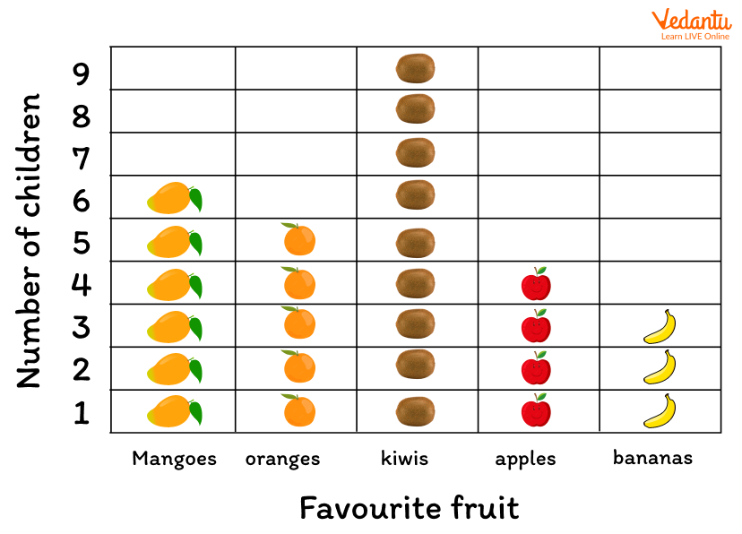 Example of Pictogram