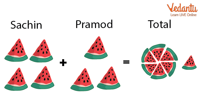 The addition of Sachin’s and Pramod’s slices of watermelon