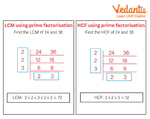 Image Showing Lcm and Hcf of Two Numbers