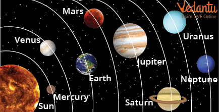 Planets in the Solar System