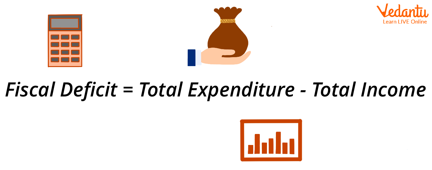 Fiscal Deficit Meaning