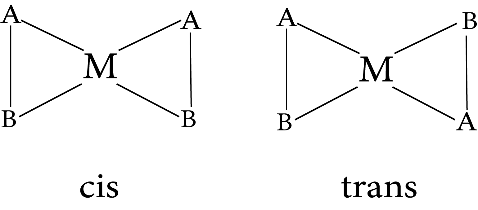 Isomerism in complex