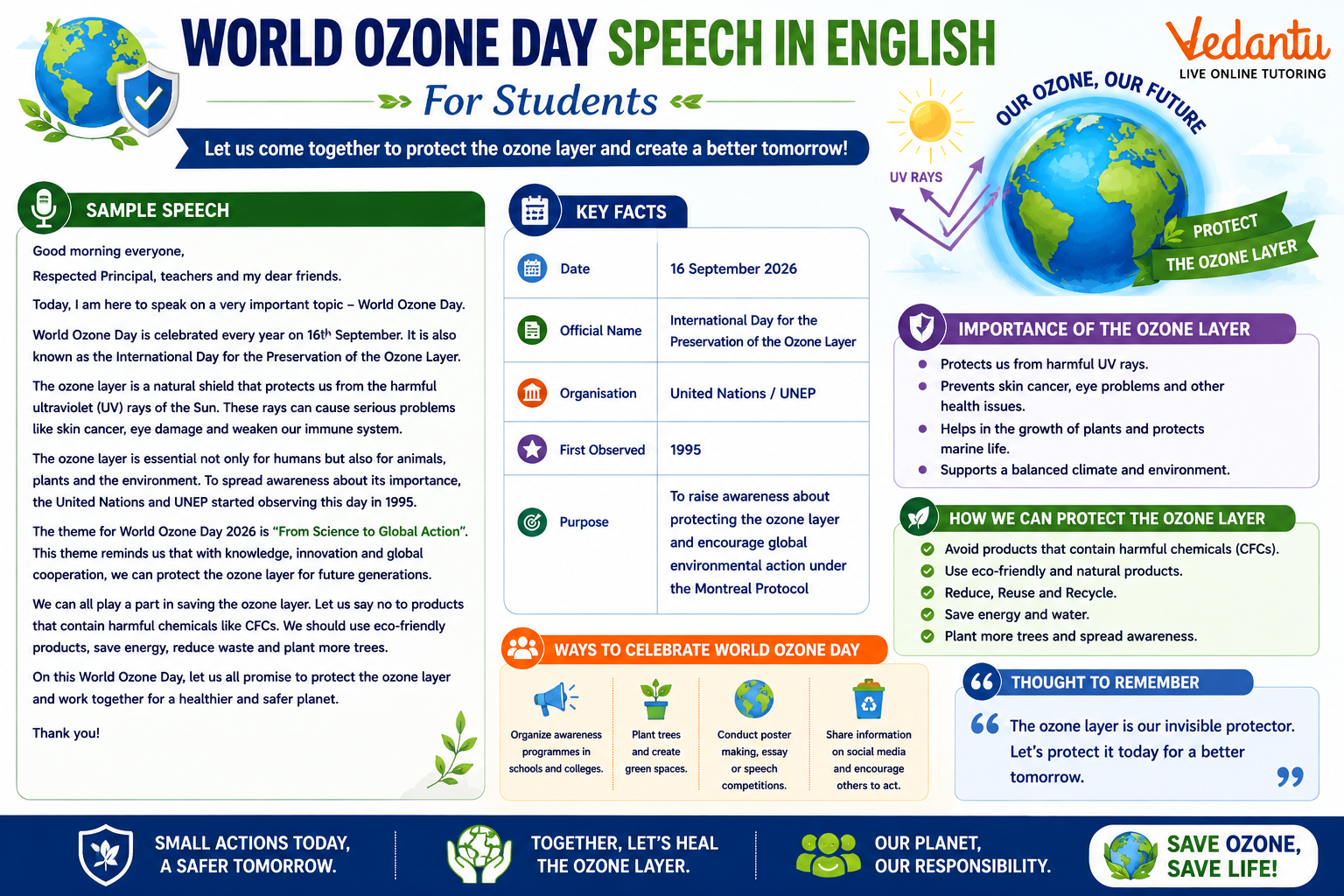 World Ozone Day Speech