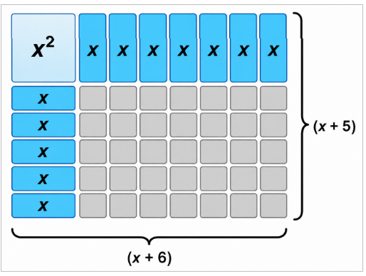 Arrange to form a rectangle